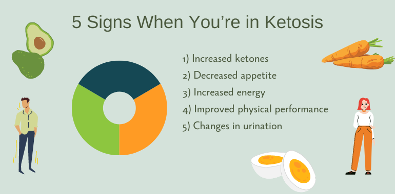 5 signs when you’re in ketosis