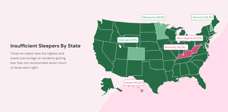 American Sleep Habits