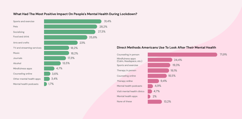 fitness research