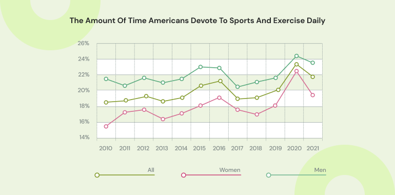 fitness research