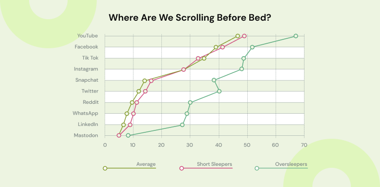 American Sleep Habits