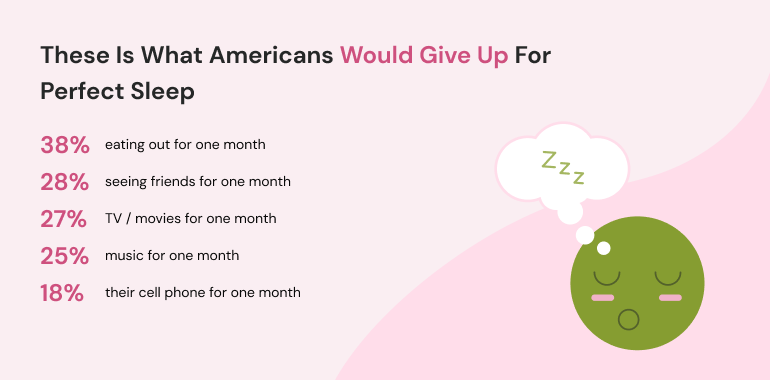 American Sleep Habits