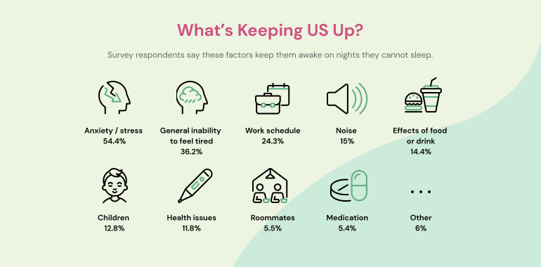 American Sleep Habits